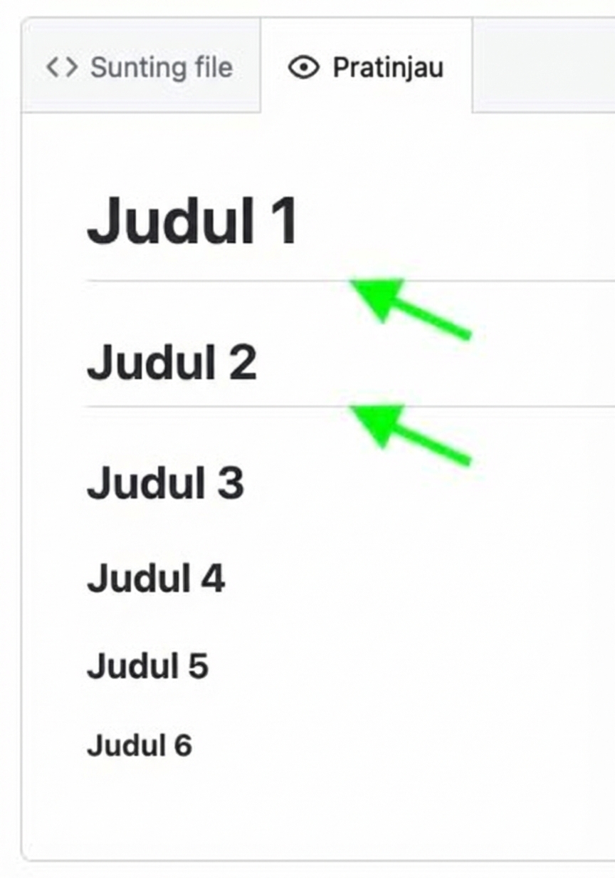 Tampilan pratinjau Markdown dengan enam jenis judul dan panah menunjuk garis di bawah judul satu dan dua