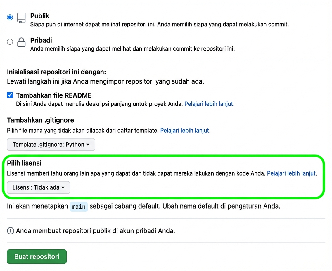 Tampilan halaman membuat repositori baru di GitHub dengan opsi lisensi disorot