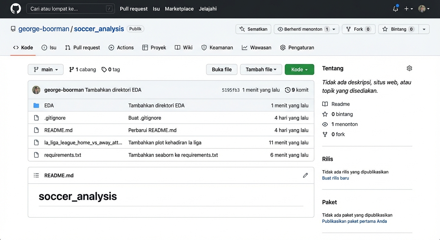 menyorot file dot-gitignore di repo