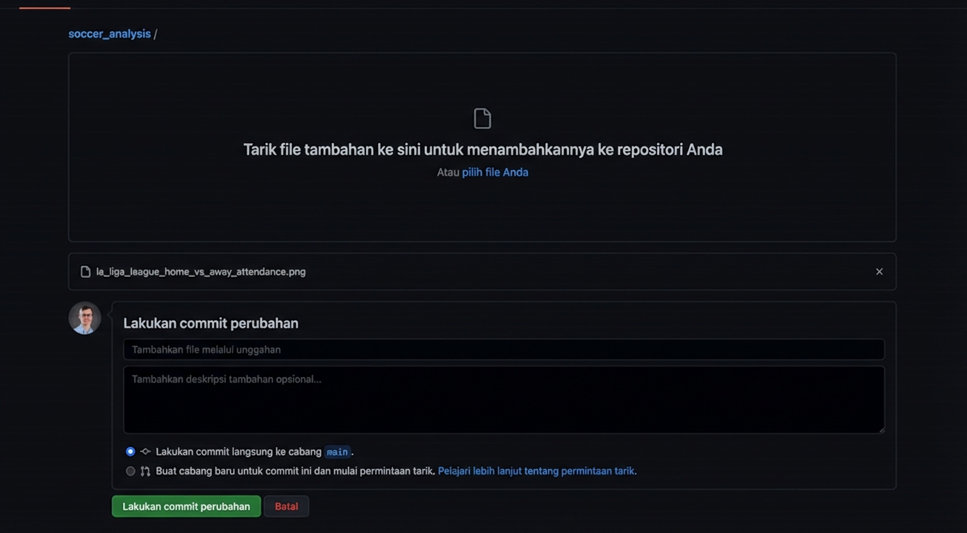 Video menambahkan pesan commit "Add la liga attendance plot" dan melakukan commit