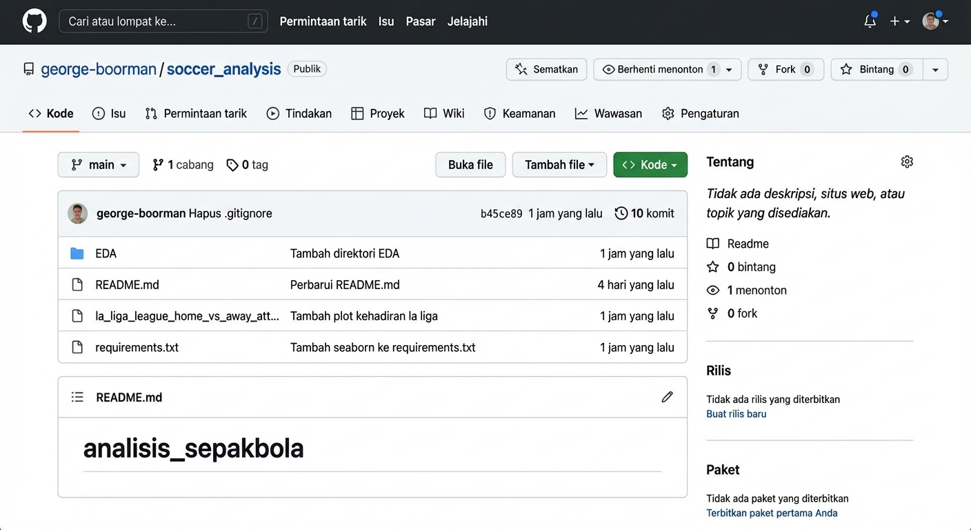 branch saat ini disorot di bagian code repo