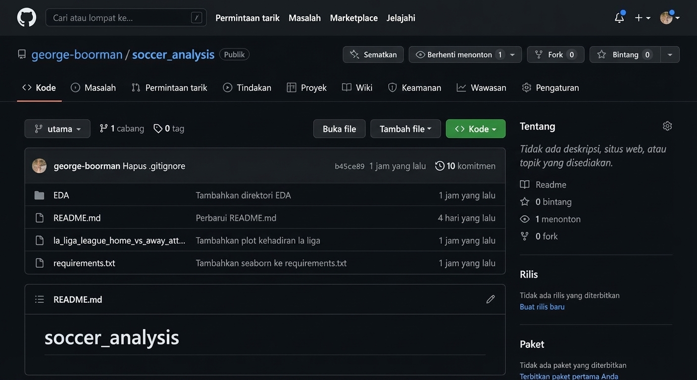 jumlah branch disorot di bagian code repo