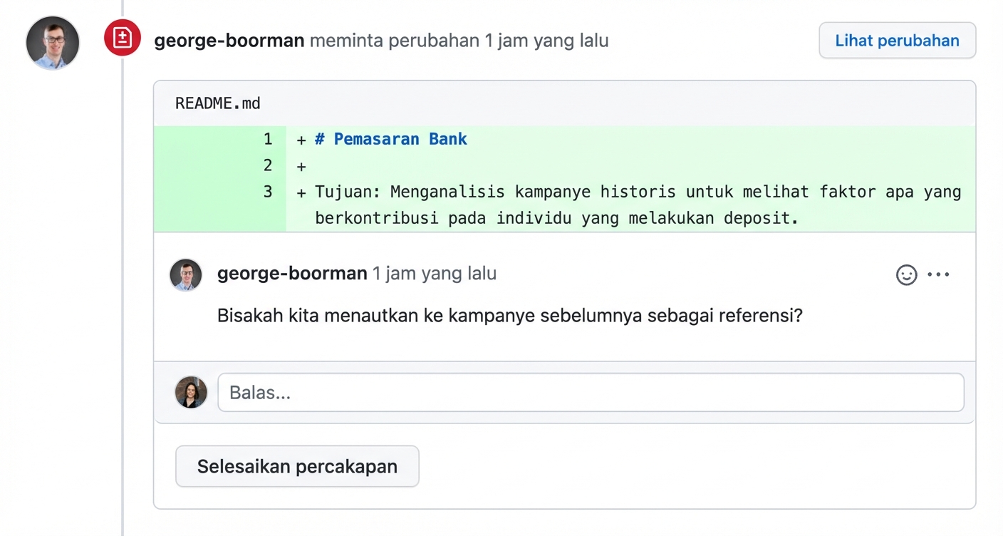 Tampilan kontributor untuk membuat perubahan yang diminta.