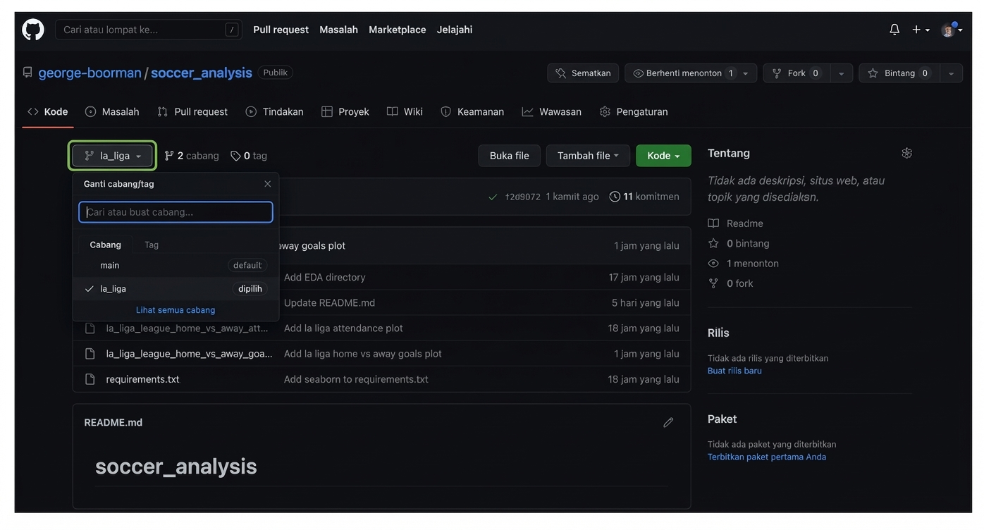 menu dropdown menampilkan branch aktif main dan la_liga