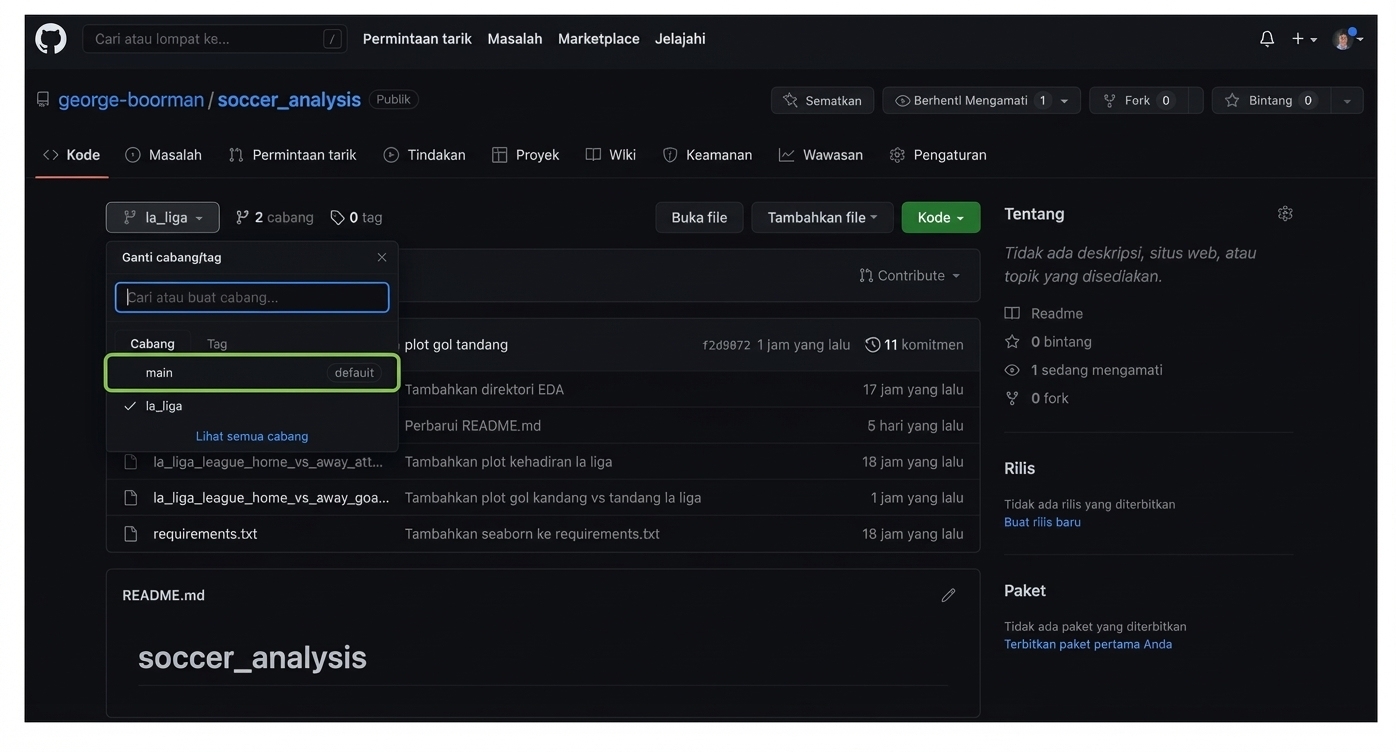 memilih main dari menu dropdown branch