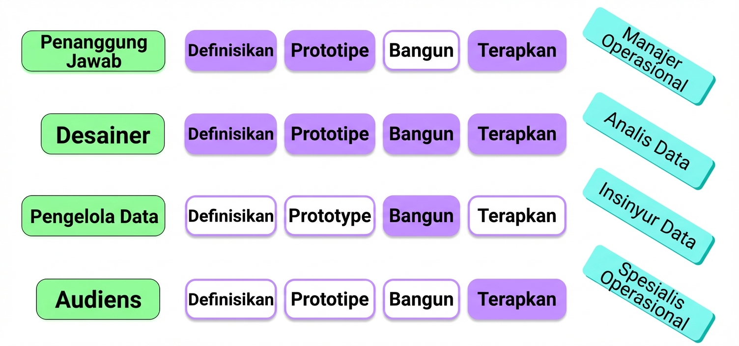 pemangku kepentingan