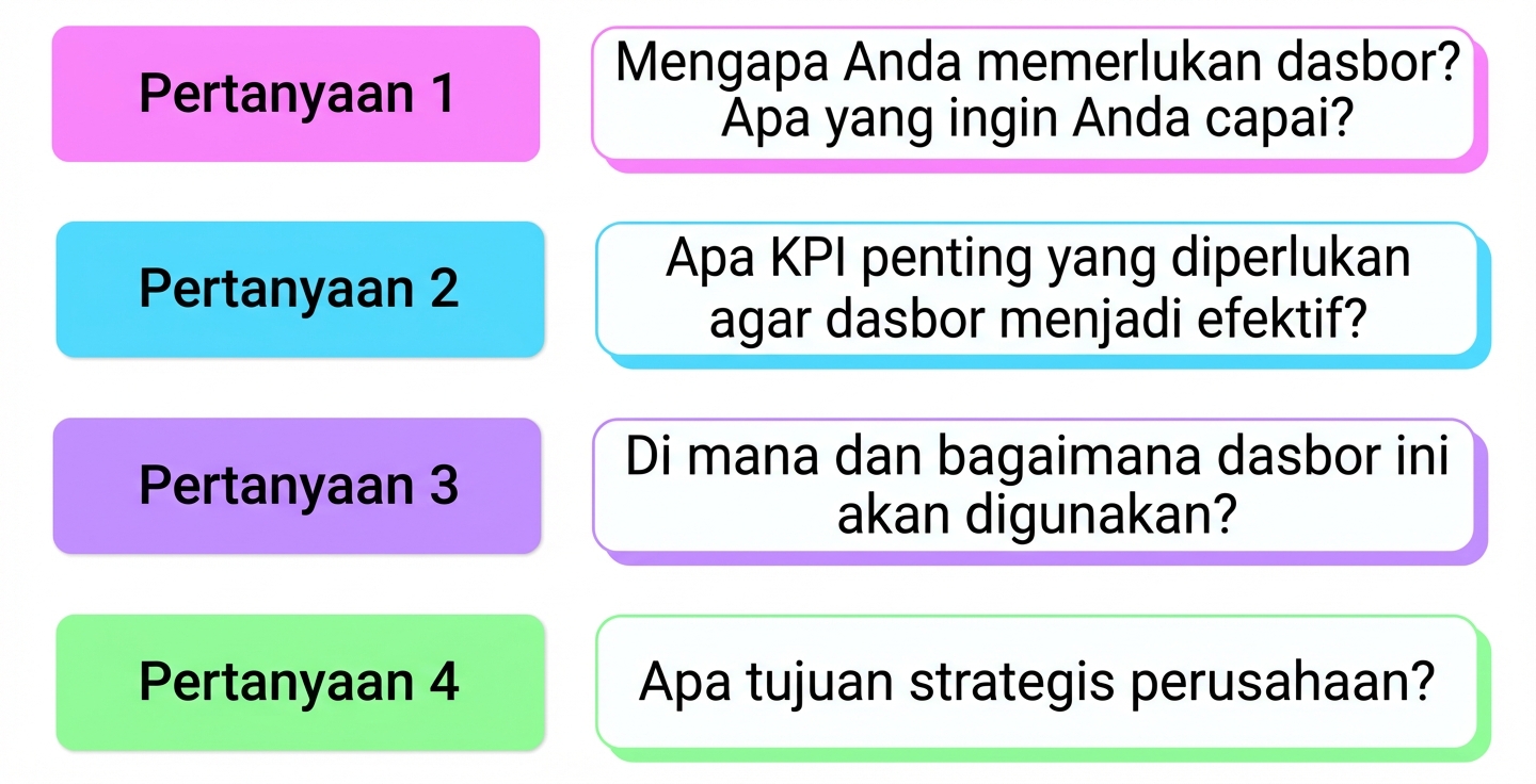 pertanyaan