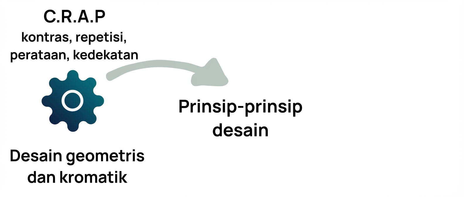 prinsip