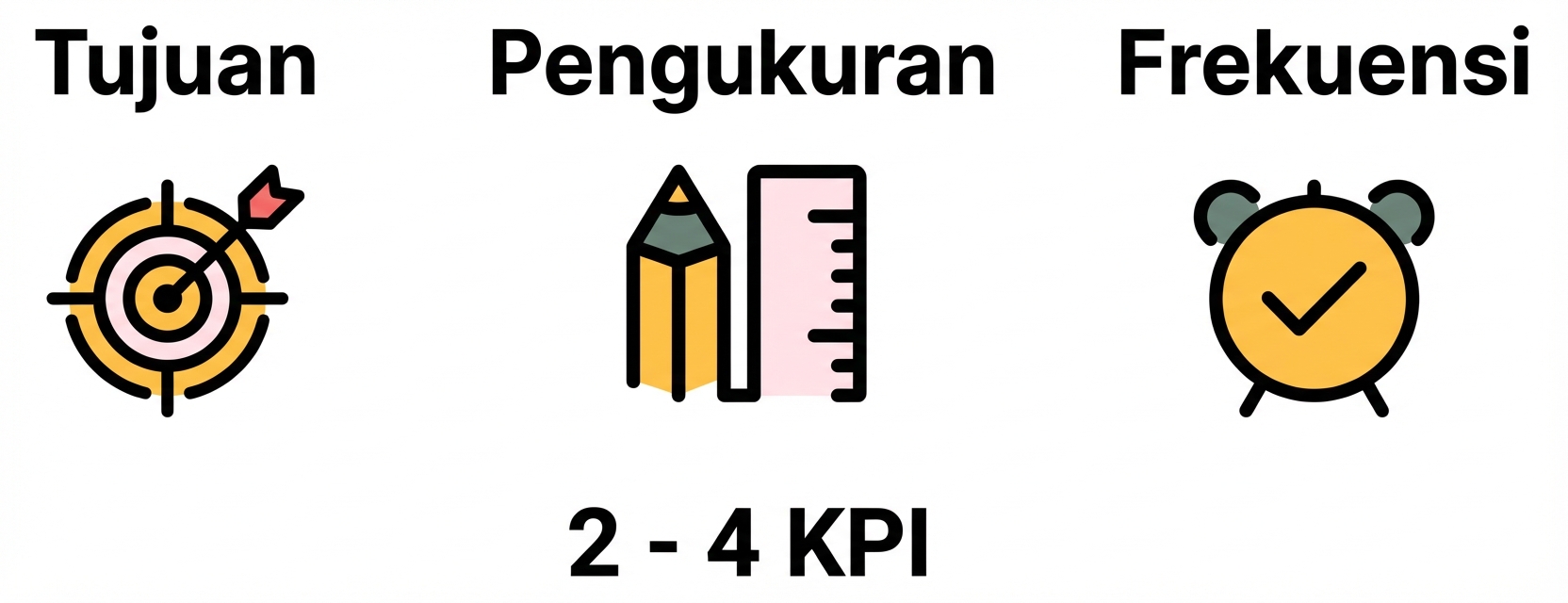 Aturan Emas - 4 KPI