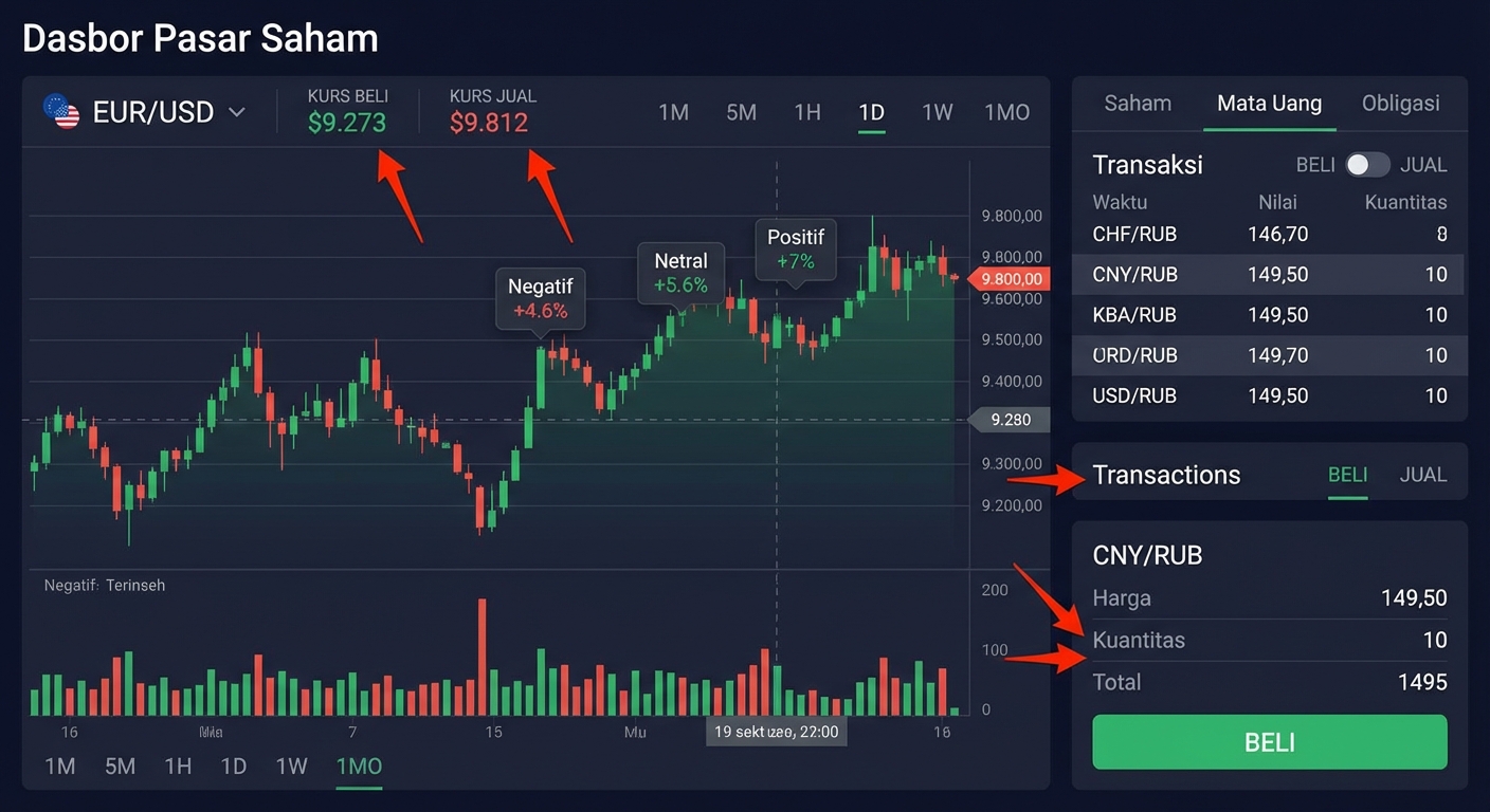 dashboard eksploratif