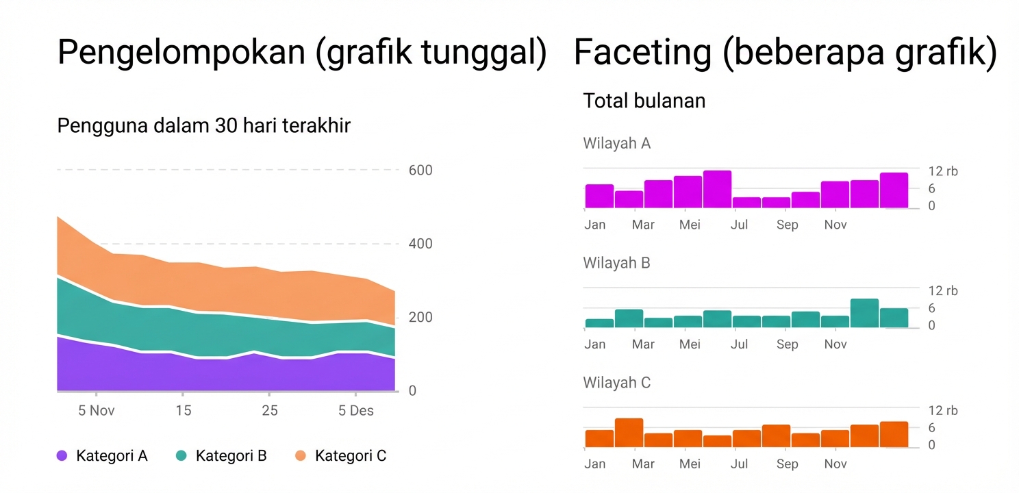 multivariat