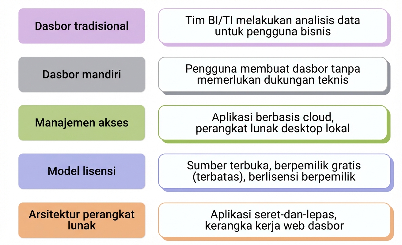 perangkat lunak
