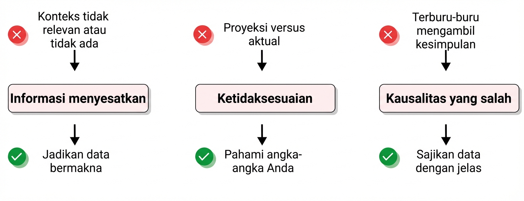 tantangan