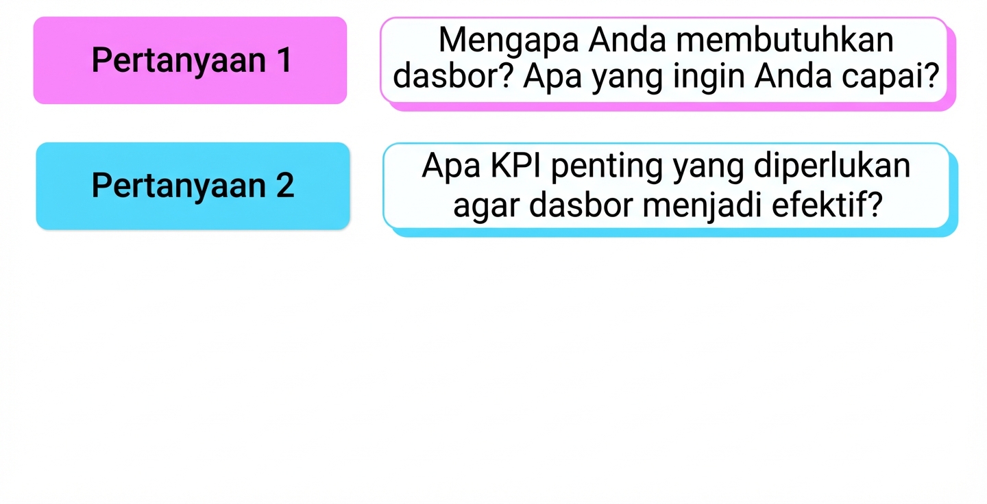 pertanyaan