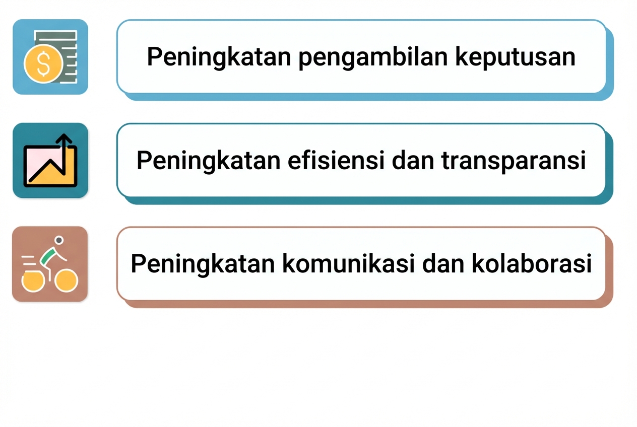 dasbor yang sukses