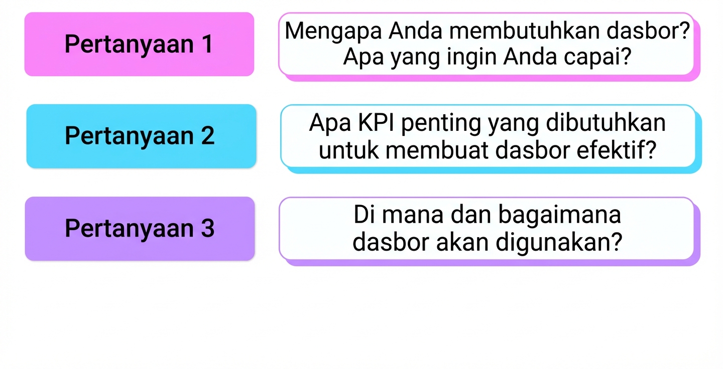 pertanyaan