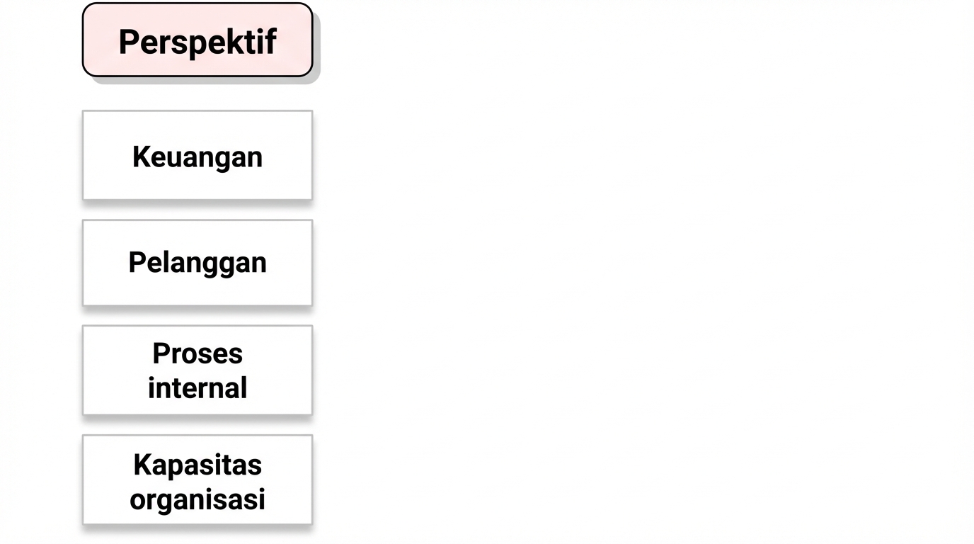 perspektif kaplan