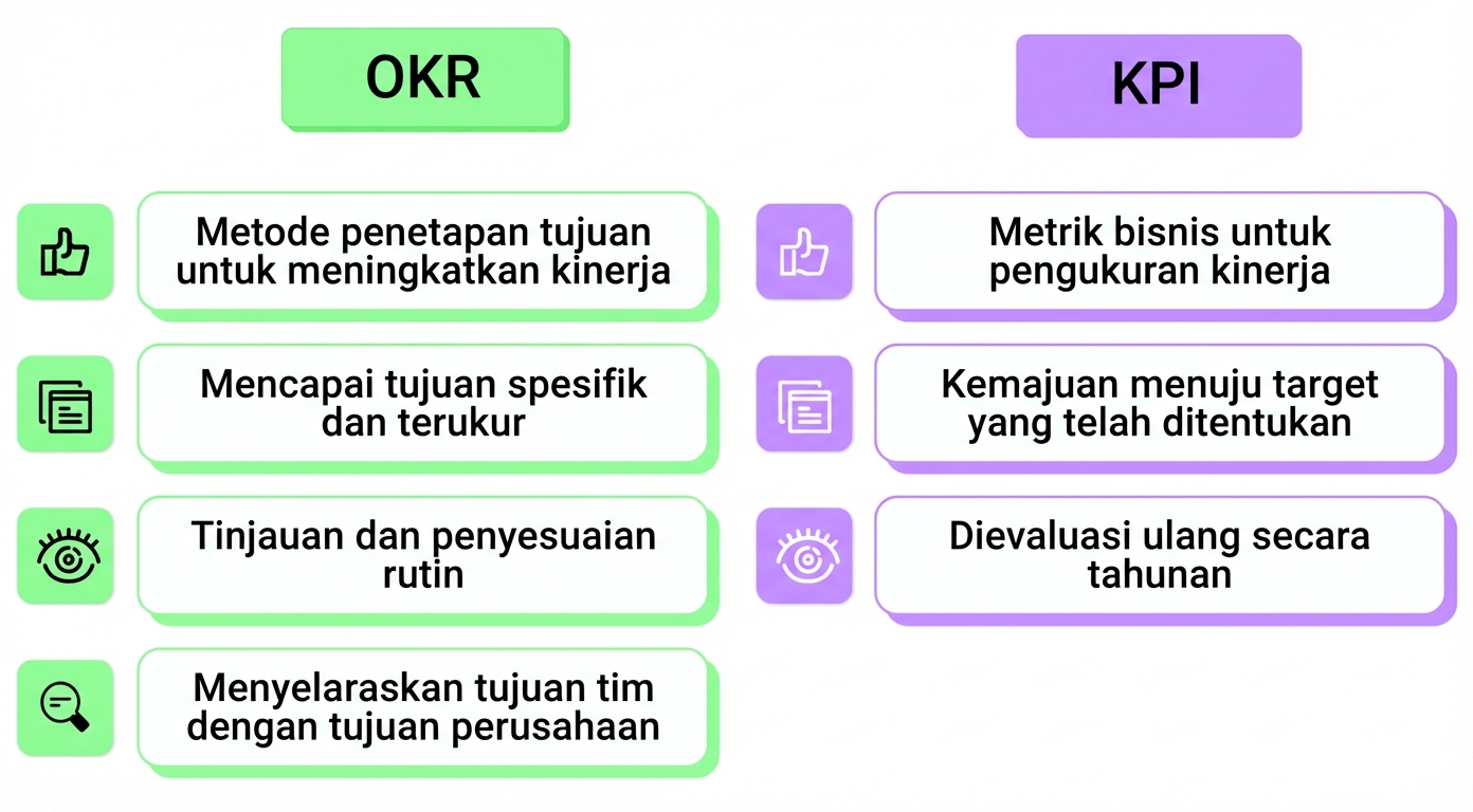 okr