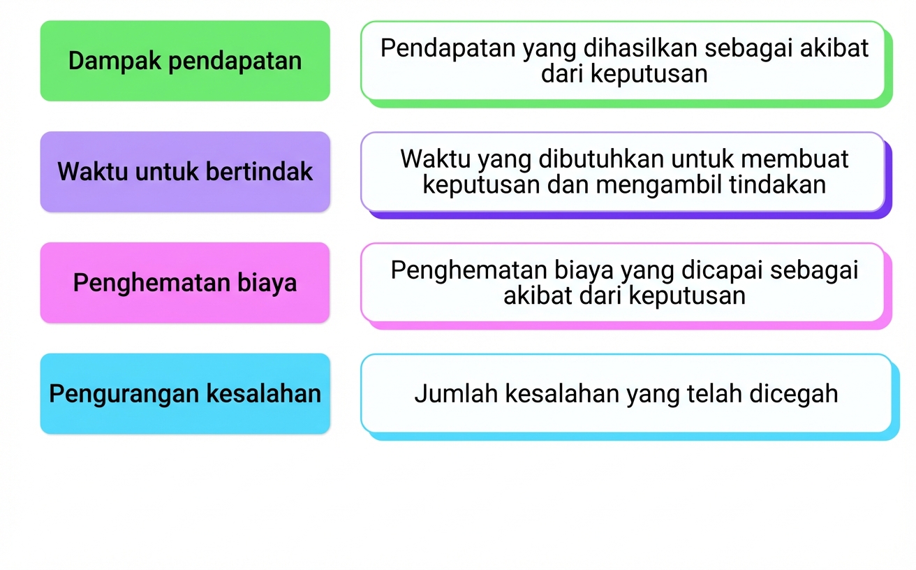 dampak bisnis