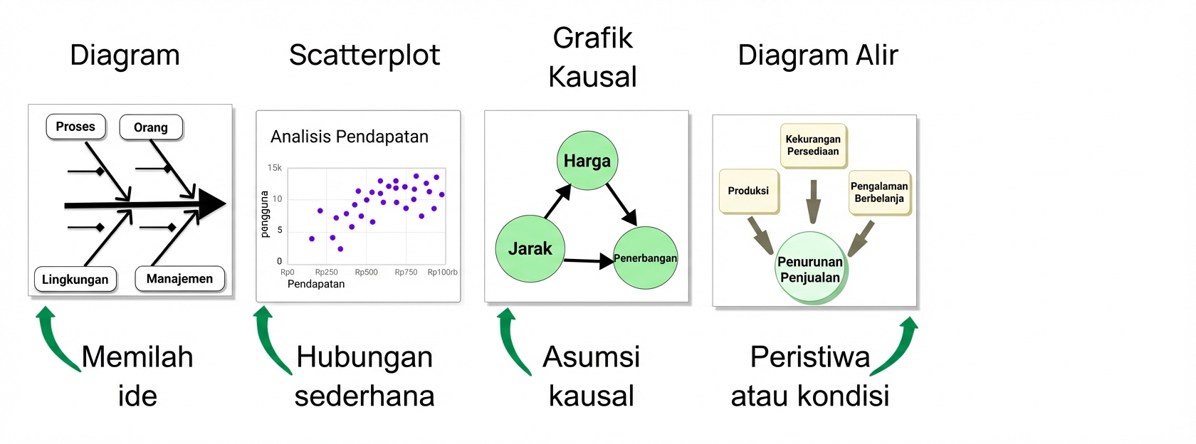 kausalitas