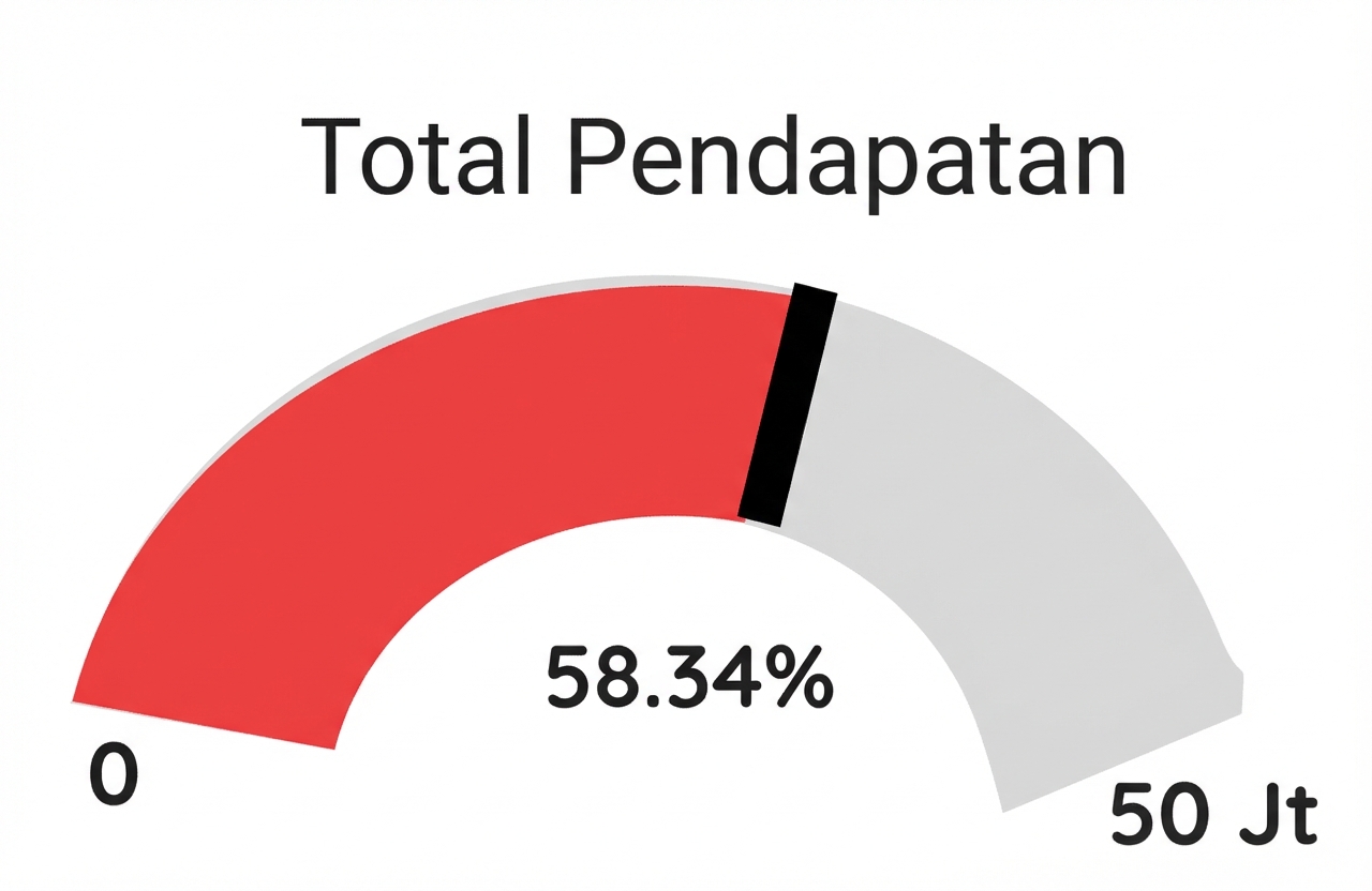 Pengukur - Merah