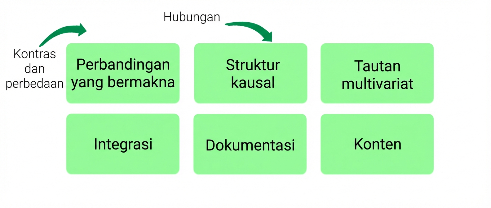 prinsip