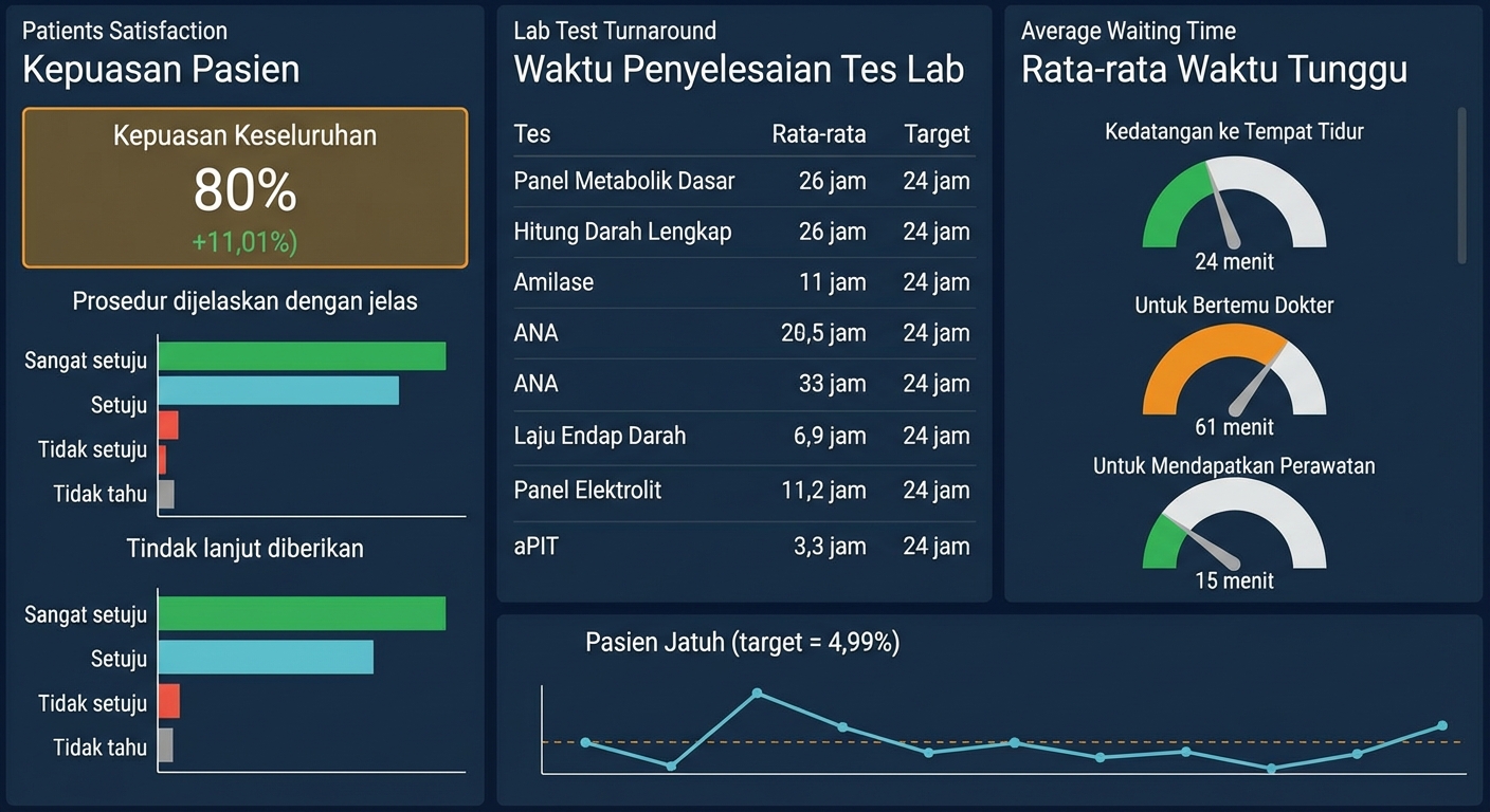 kesehatan