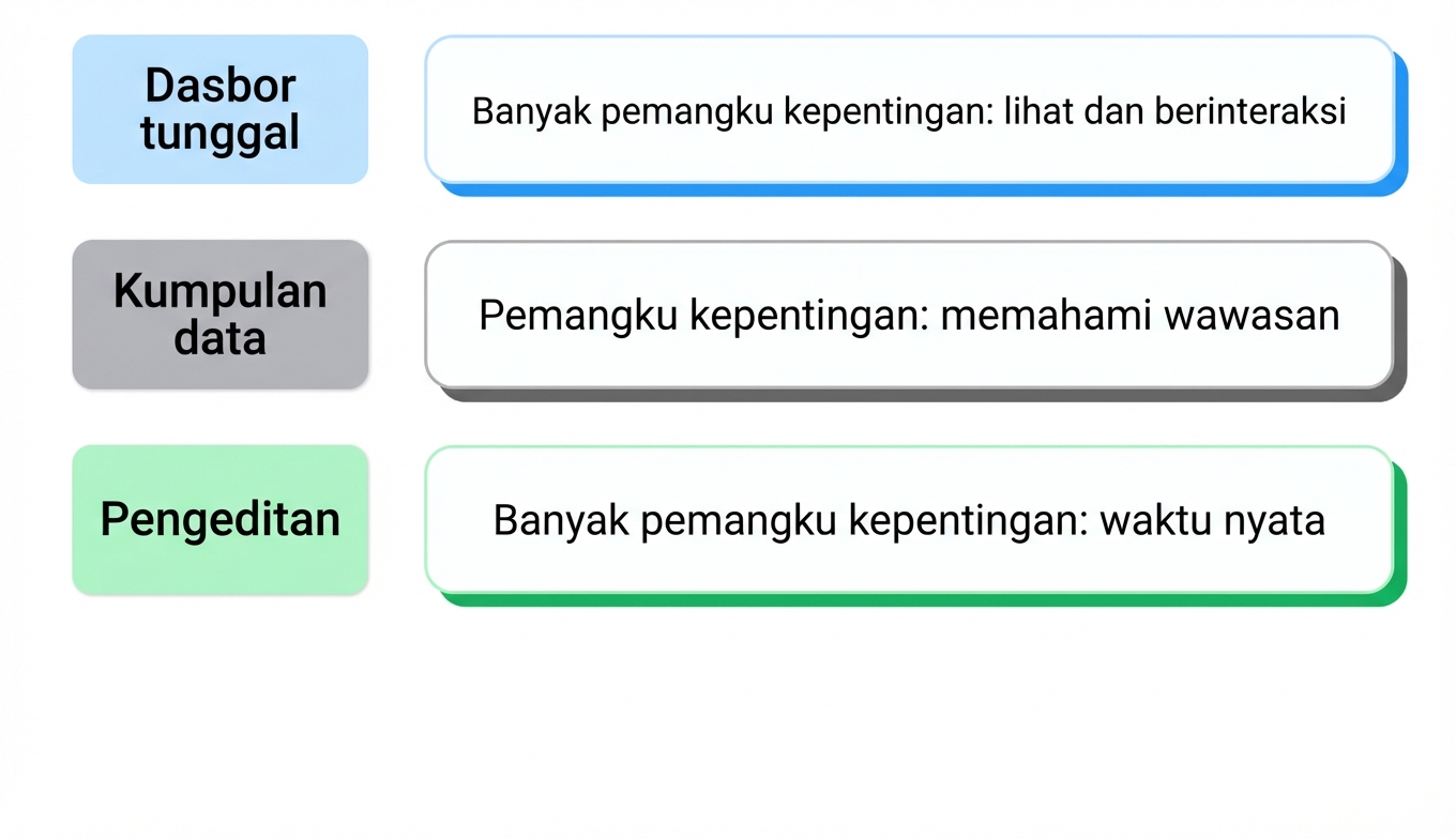 berbagi