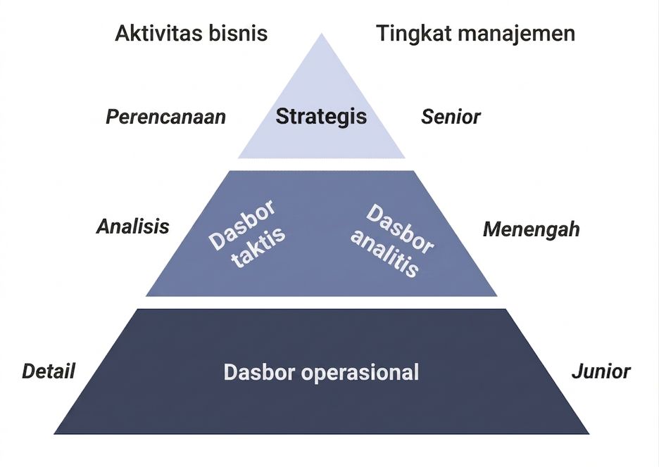 piramida dasbor