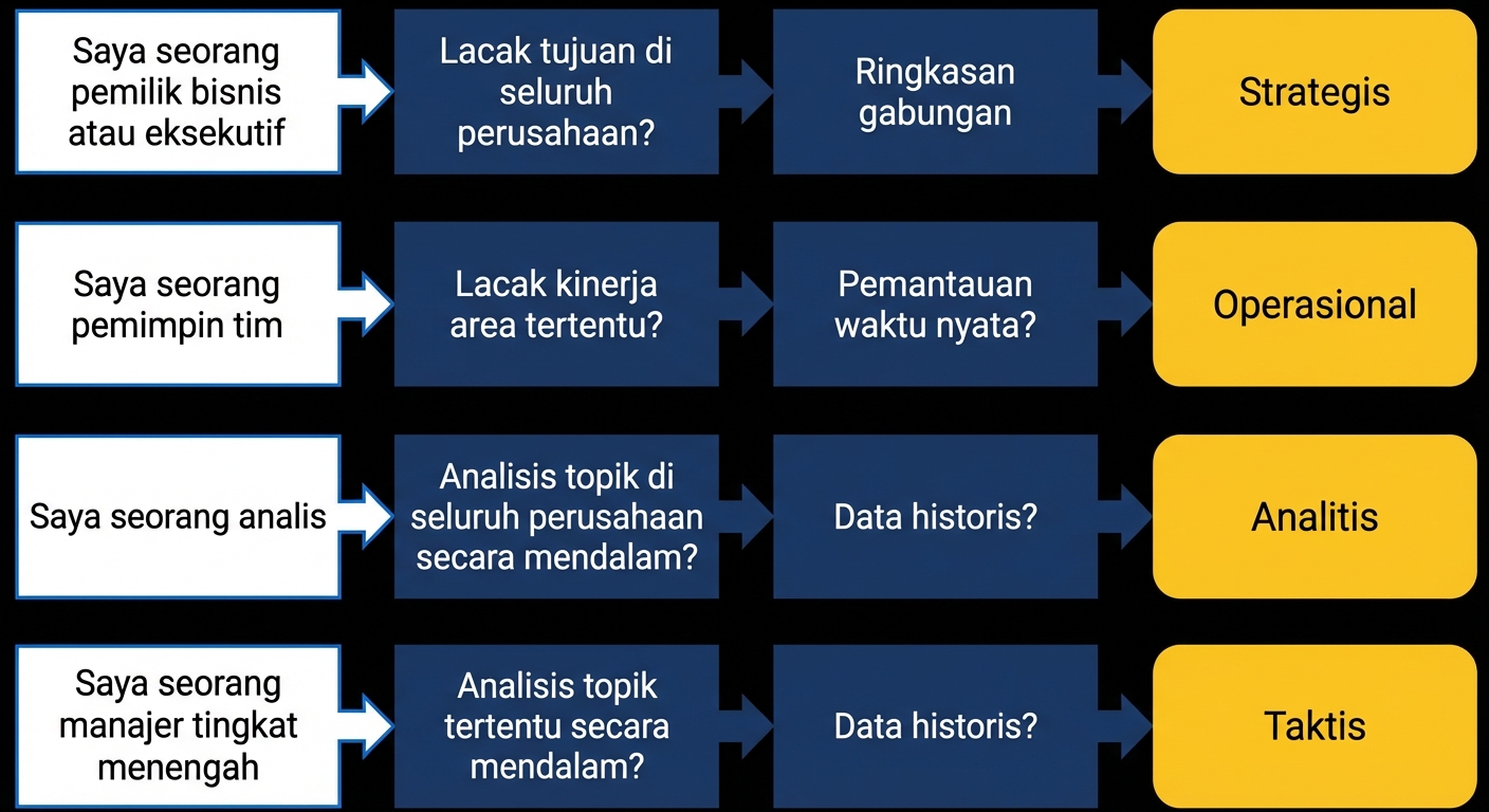 ringkasan