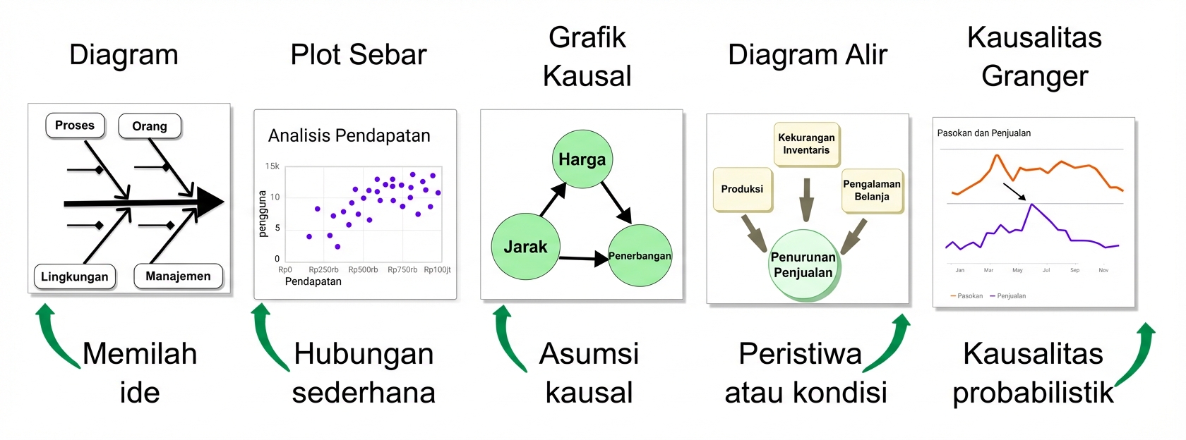 kausalitas