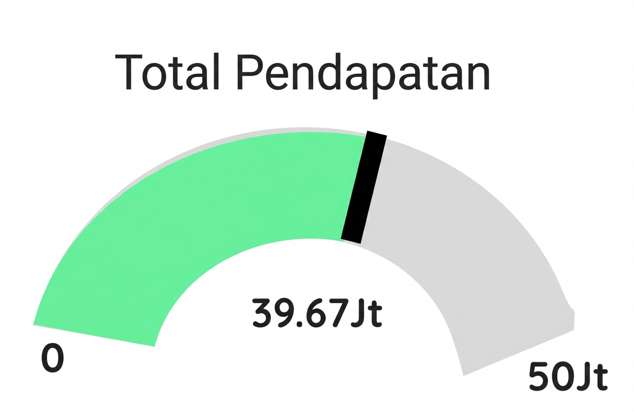 Pengukur - Hijau