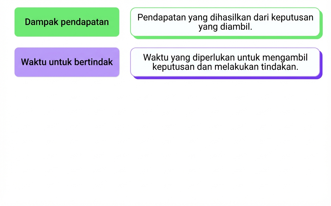 dampak bisnis