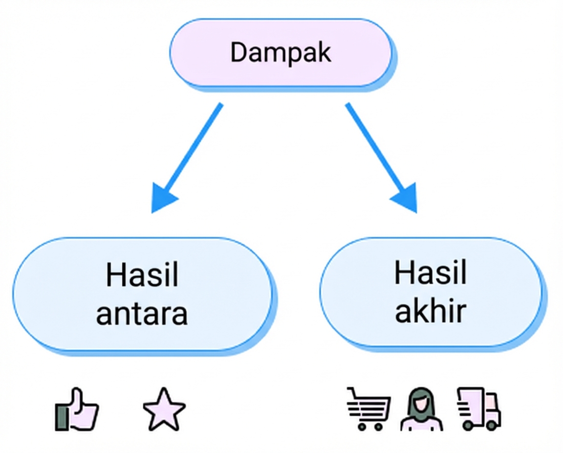 hasil