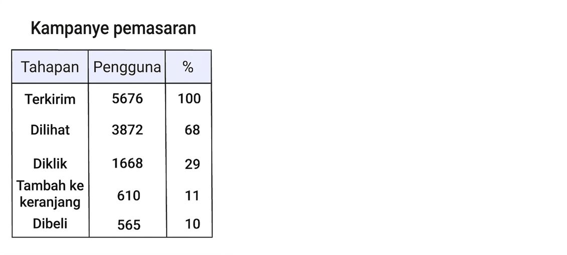 corong