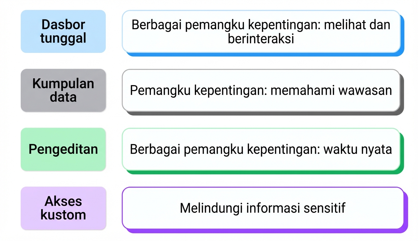 berbagi