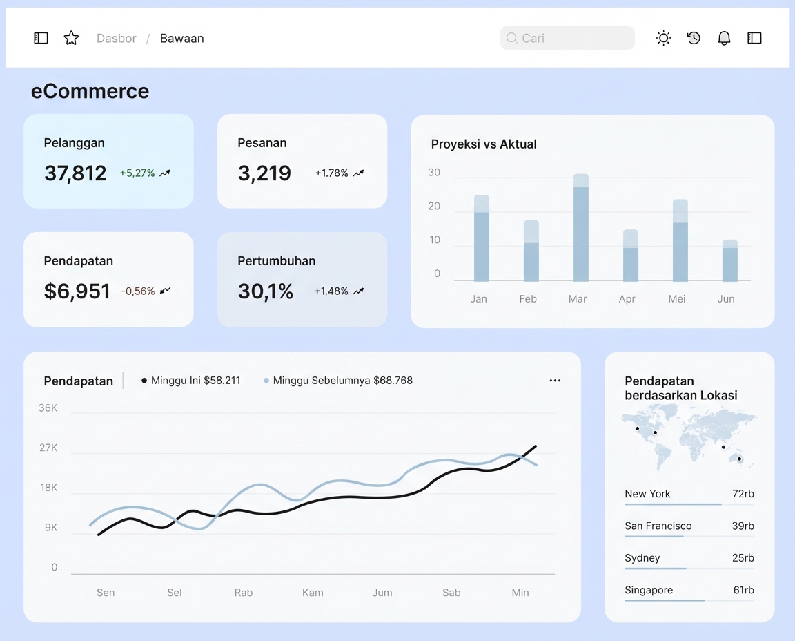 dashboard eksplanatori