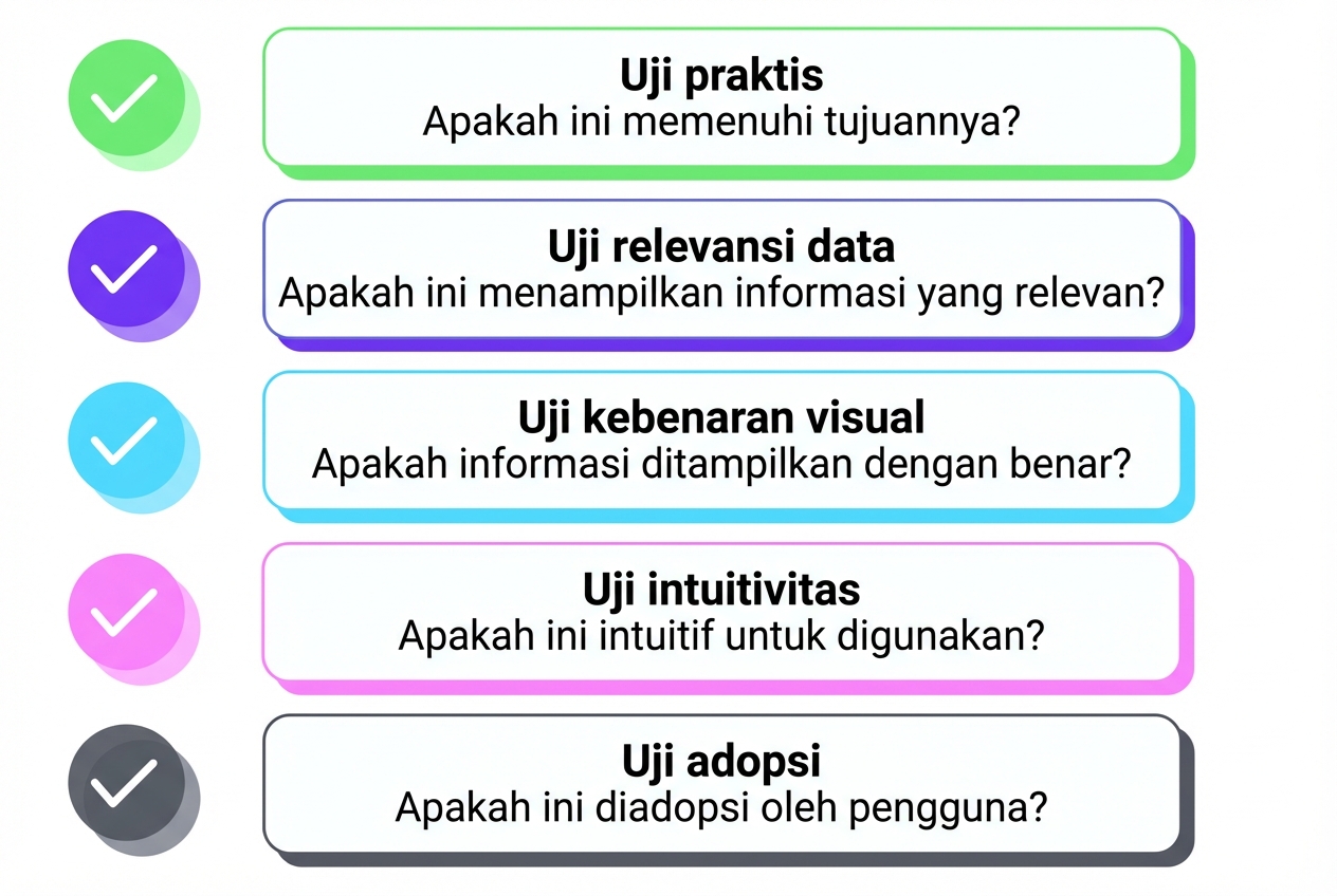penilaian