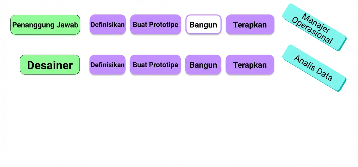 pemangku kepentingan