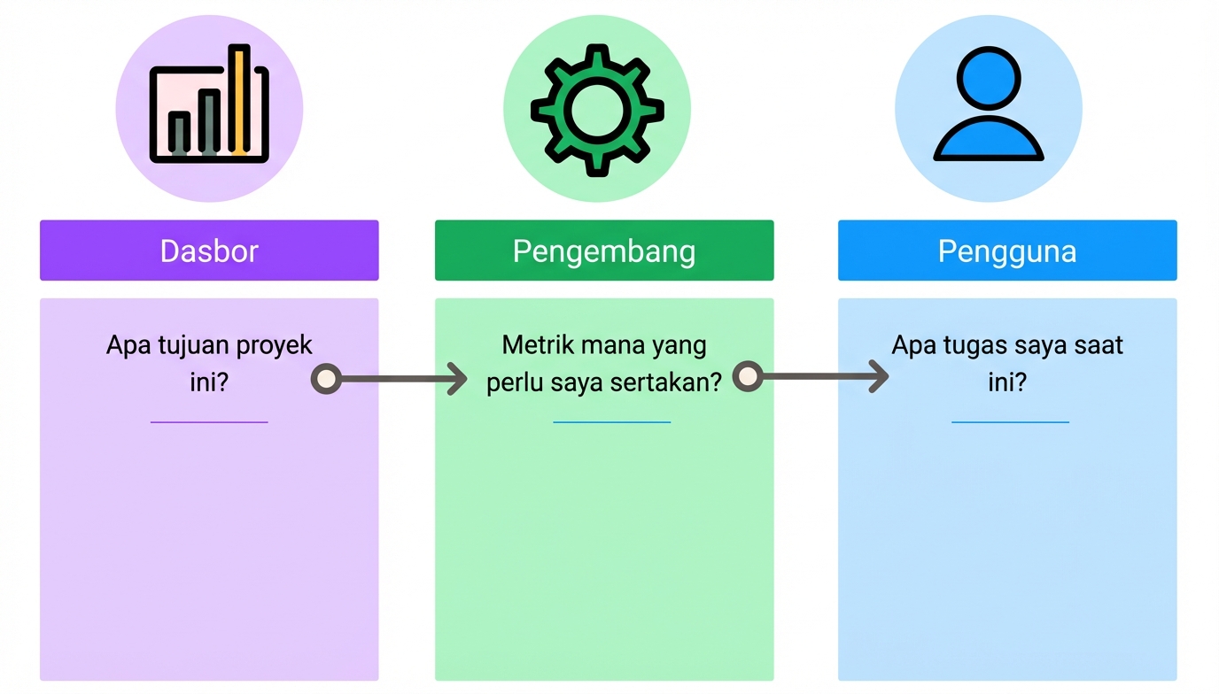 spesifik desain dasbor