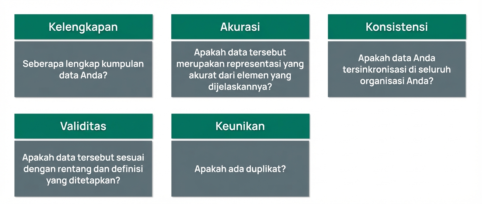 cek
