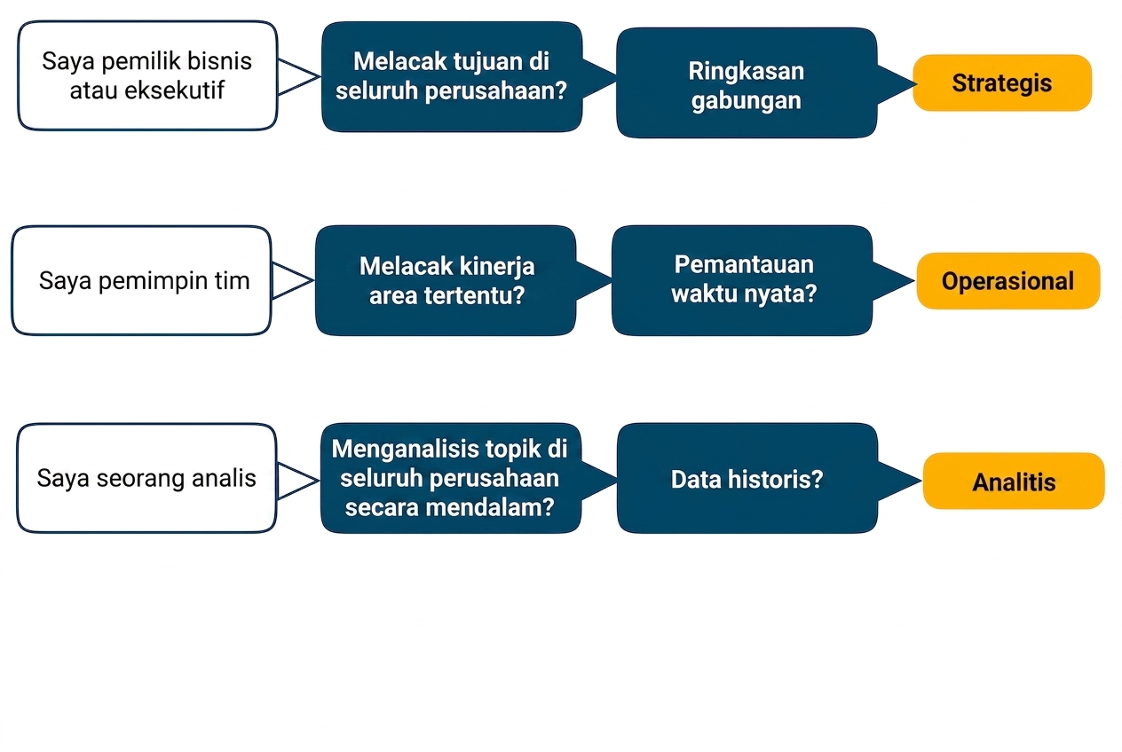 ringkasan