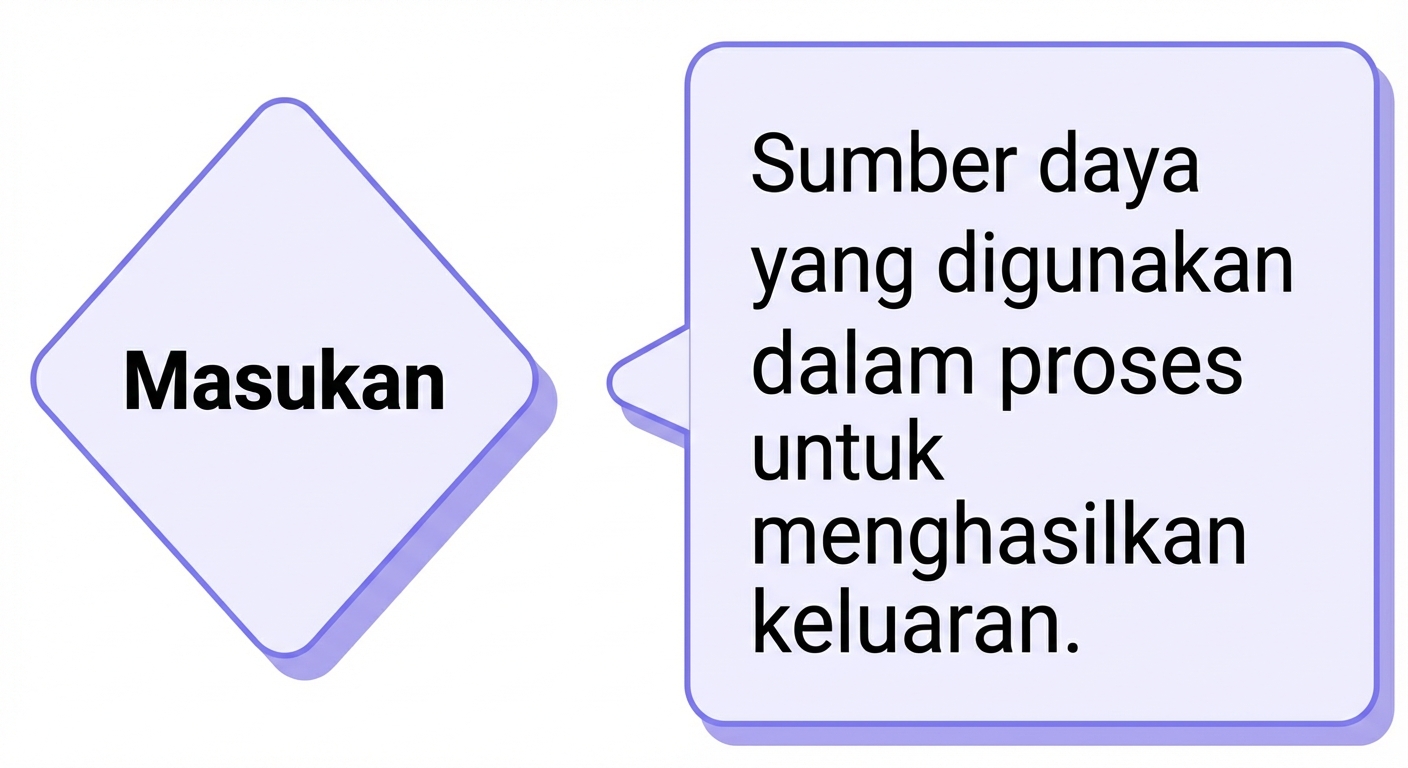 input