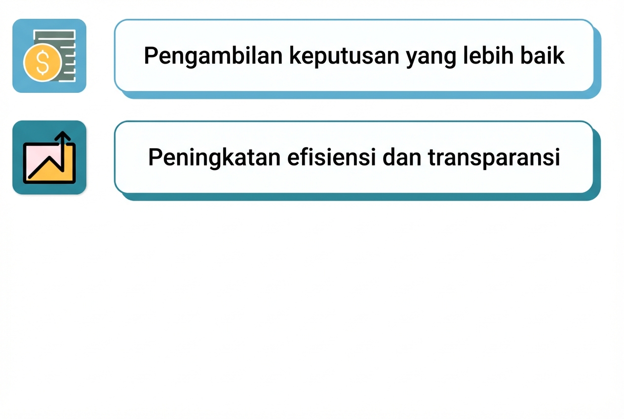 dasbor yang sukses