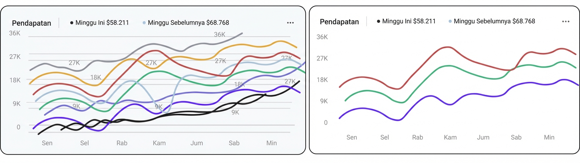 beban berlebih