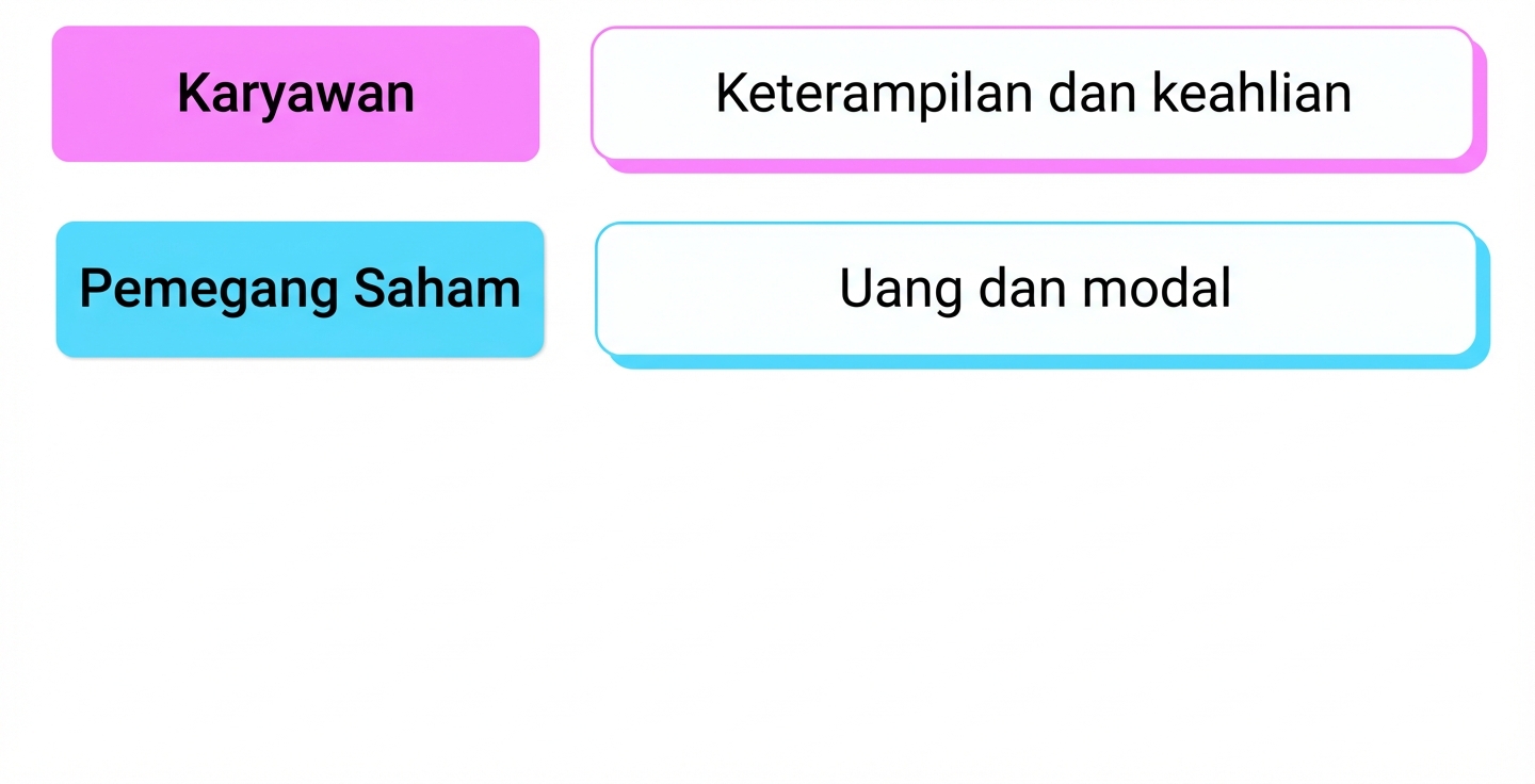 keahlian