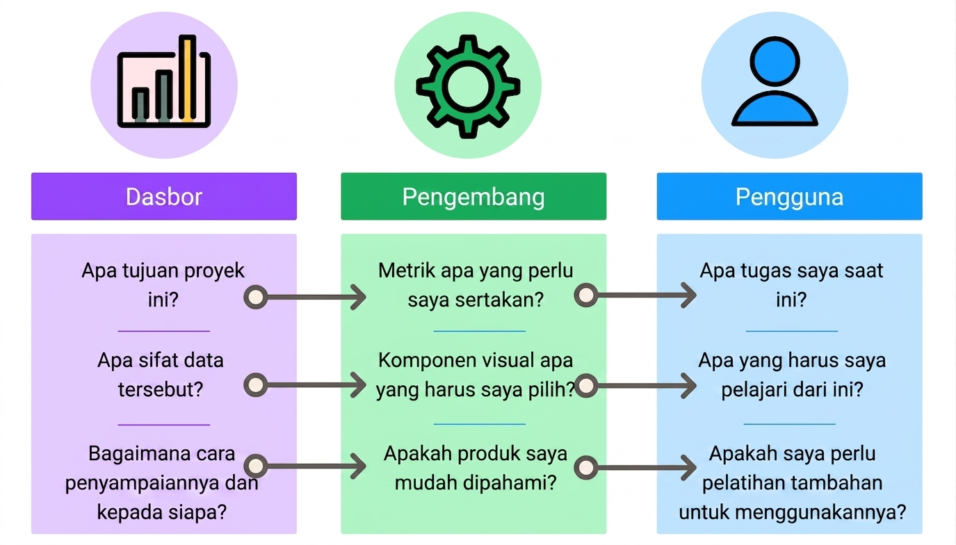 spesifik desain dasbor
