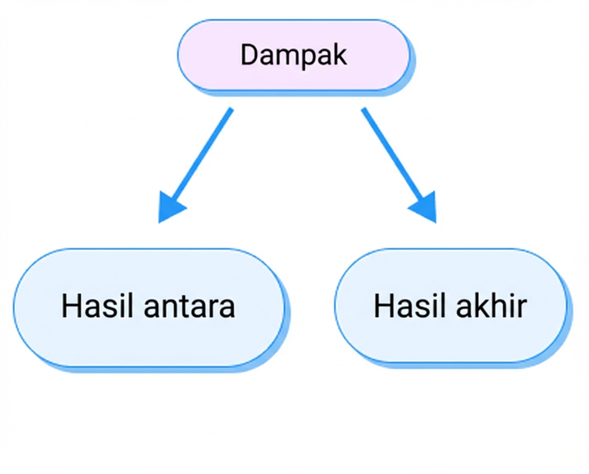 hasil