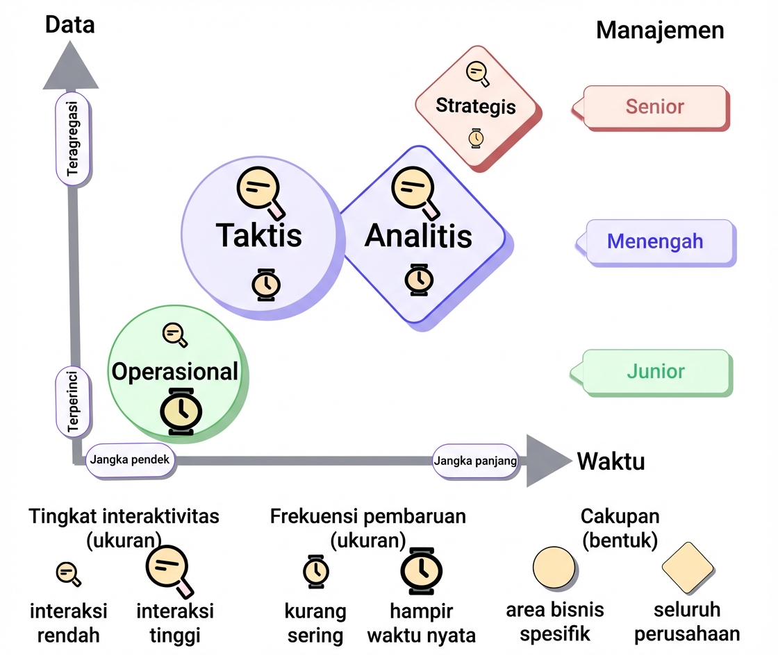 taksonomi-analitis