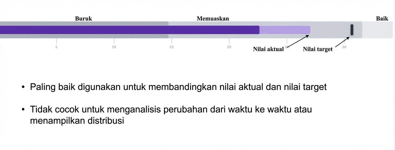 Diagram Peluru